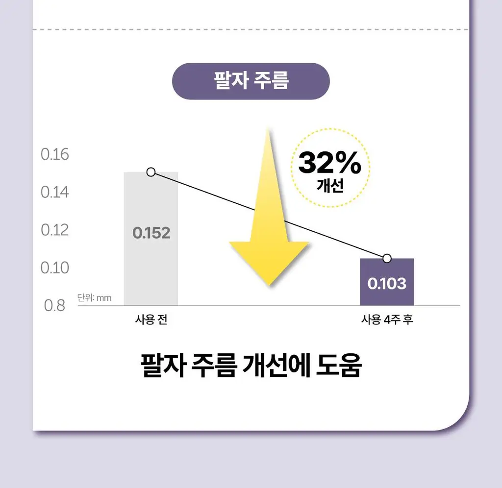 [김재원 PICK] 몰바니 볼륨 인크리징 프로틴 크림 100ml 상세페이지 22
